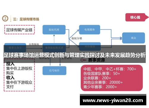 足球赛事场馆运营模式创新与管理实践探讨及未来发展趋势分析