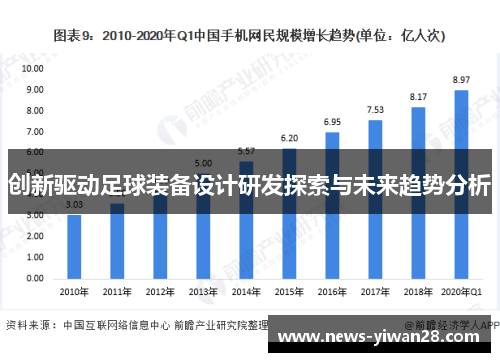 创新驱动足球装备设计研发探索与未来趋势分析