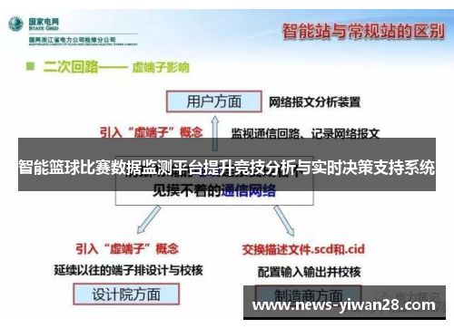 智能篮球比赛数据监测平台提升竞技分析与实时决策支持系统