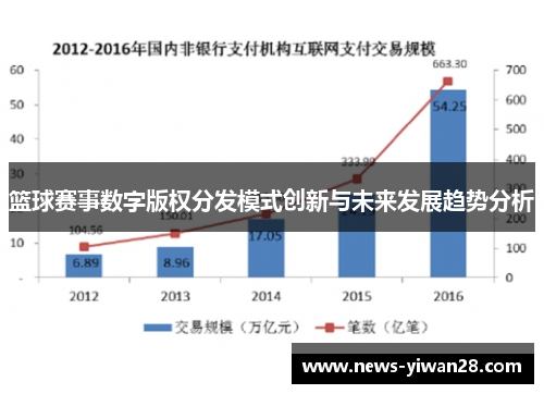篮球赛事数字版权分发模式创新与未来发展趋势分析