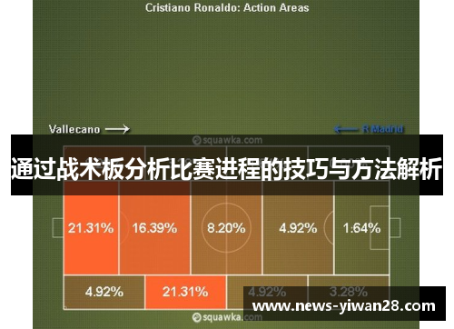 通过战术板分析比赛进程的技巧与方法解析