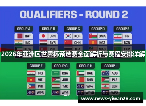 2026年亚洲区世界杯预选赛全面解析与赛程安排详解