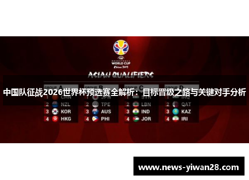 中国队征战2026世界杯预选赛全解析：目标晋级之路与关键对手分析