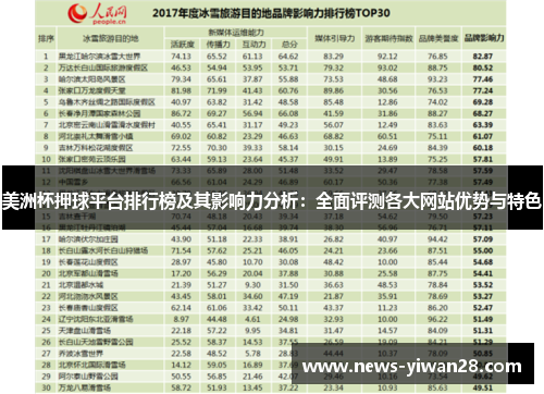 美洲杯押球平台排行榜及其影响力分析：全面评测各大网站优势与特色