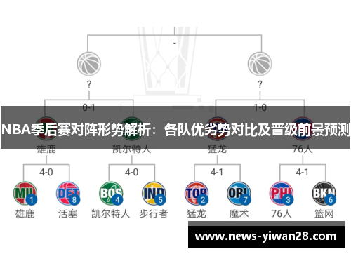 NBA季后赛对阵形势解析：各队优劣势对比及晋级前景预测