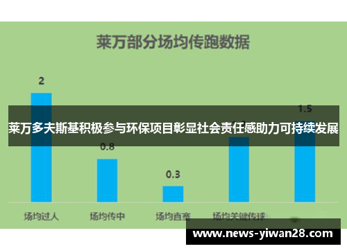 莱万多夫斯基积极参与环保项目彰显社会责任感助力可持续发展