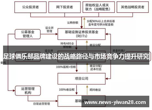 足球俱乐部品牌建设的战略路径与市场竞争力提升研究