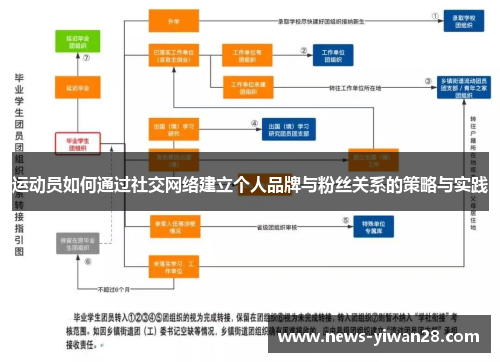 运动员如何通过社交网络建立个人品牌与粉丝关系的策略与实践