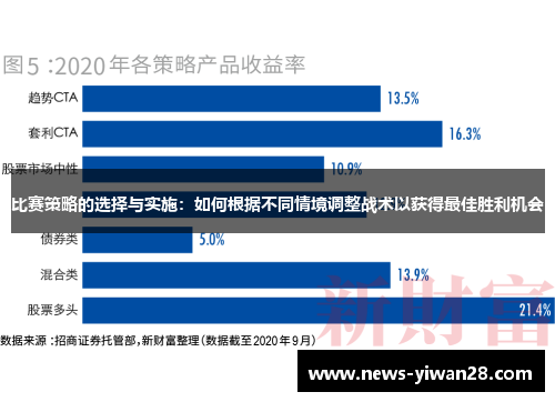 比赛策略的选择与实施：如何根据不同情境调整战术以获得最佳胜利机会