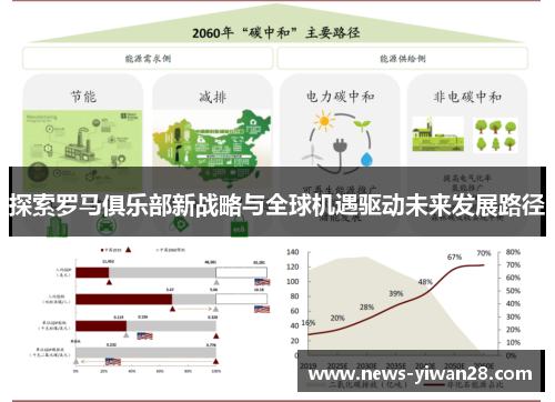 探索罗马俱乐部新战略与全球机遇驱动未来发展路径