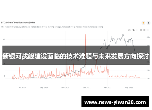 新银河战舰建设面临的技术难题与未来发展方向探讨