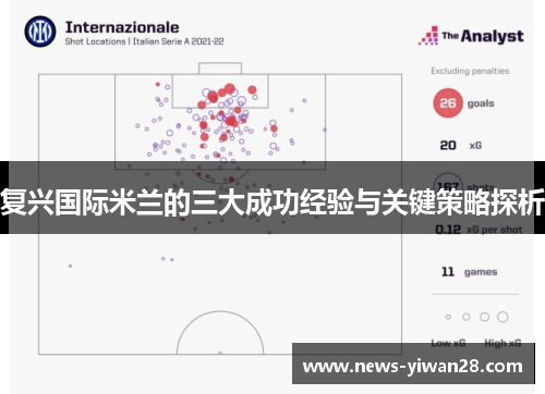 复兴国际米兰的三大成功经验与关键策略探析