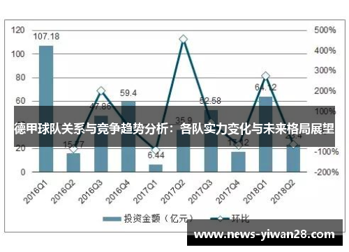 德甲球队关系与竞争趋势分析：各队实力变化与未来格局展望