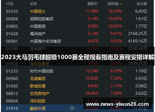 2023大马羽毛球超级1000赛全程观看指南及赛程安排详解