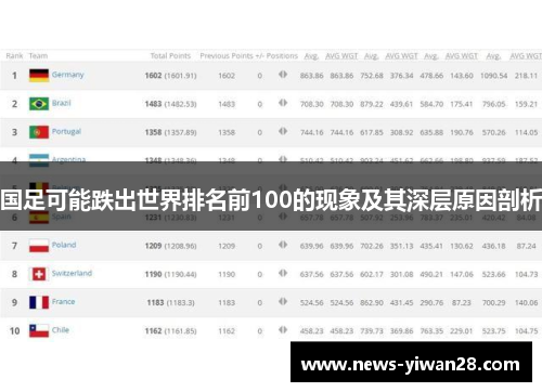 国足可能跌出世界排名前100的现象及其深层原因剖析