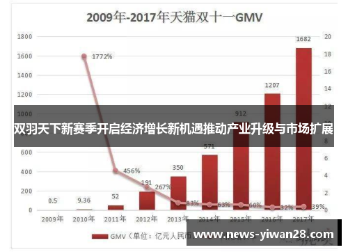 双羽天下新赛季开启经济增长新机遇推动产业升级与市场扩展