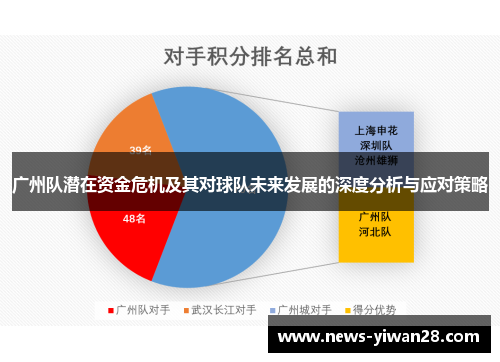 广州队潜在资金危机及其对球队未来发展的深度分析与应对策略