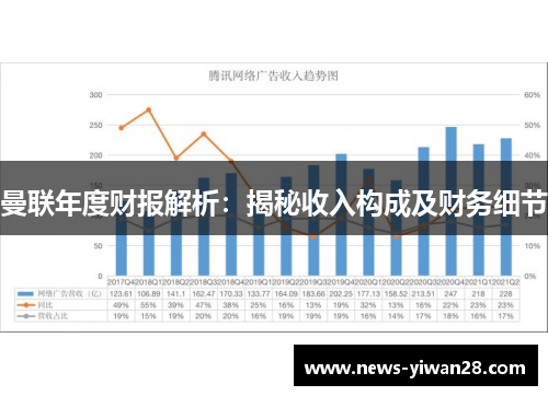 曼联年度财报解析：揭秘收入构成及财务细节