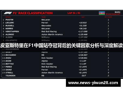 皮亚斯特里在F1中国站夺冠背后的关键因素分析与深度解读