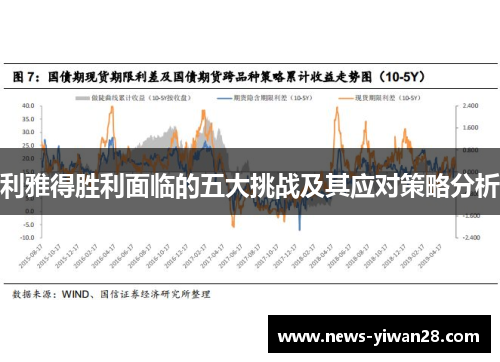 利雅得胜利面临的五大挑战及其应对策略分析