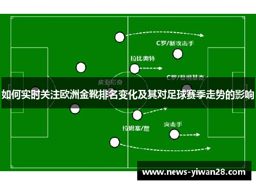 如何实时关注欧洲金靴排名变化及其对足球赛季走势的影响