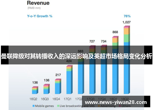 曼联降级对其转播收入的深远影响及英超市场格局变化分析