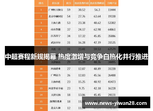 中超赛程新规揭幕 热度激增与竞争白热化并行推进