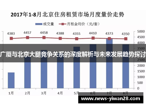 广厦与北京大腿竞争关系的深度解析与未来发展趋势探讨