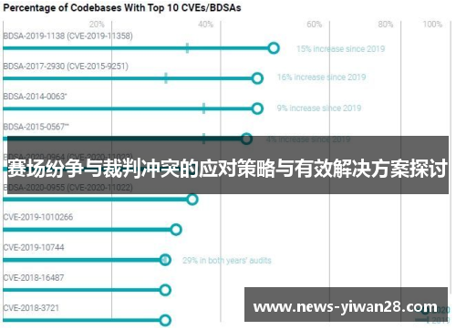 赛场纷争与裁判冲突的应对策略与有效解决方案探讨