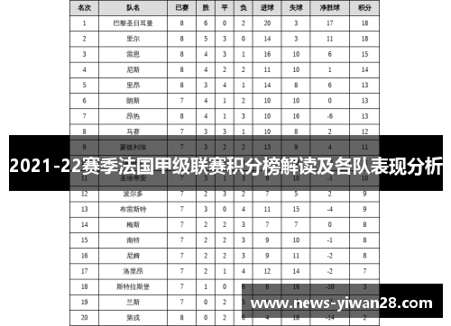 2021-22赛季法国甲级联赛积分榜解读及各队表现分析