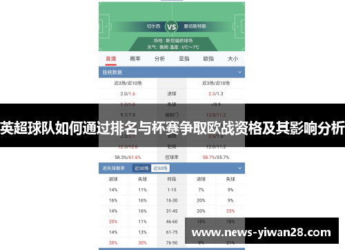 英超球队如何通过排名与杯赛争取欧战资格及其影响分析