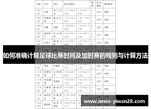 如何准确计算足球比赛时间及加时赛的规则与计算方法