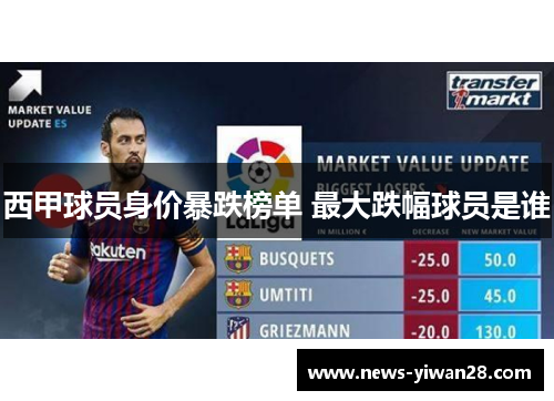 西甲球员身价暴跌榜单 最大跌幅球员是谁 西甲球员身价暴跌榜单 最大跌幅球员是谁