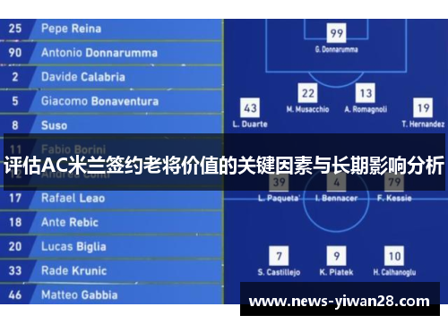 评估AC米兰签约老将价值的关键因素与长期影响分析