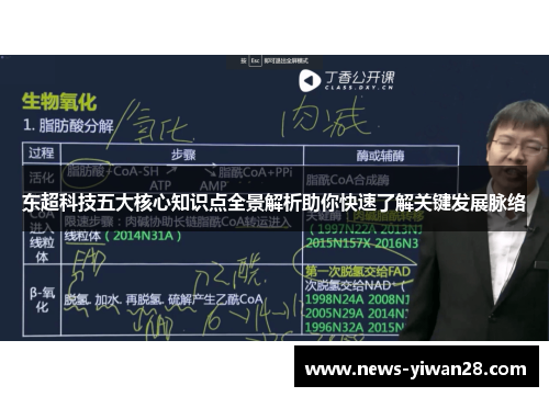 东超科技五大核心知识点全景解析助你快速了解关键发展脉络