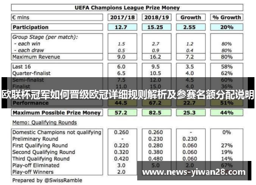 欧联杯冠军如何晋级欧冠详细规则解析及参赛名额分配说明