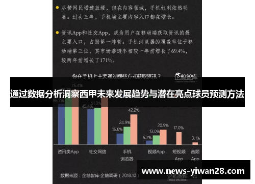 通过数据分析洞察西甲未来发展趋势与潜在亮点球员预测方法